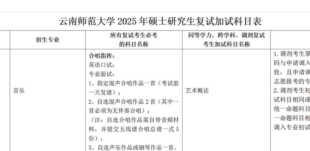 云南师范音乐类2025招生计划何时发布？-第2张图片-泰美艺术培训