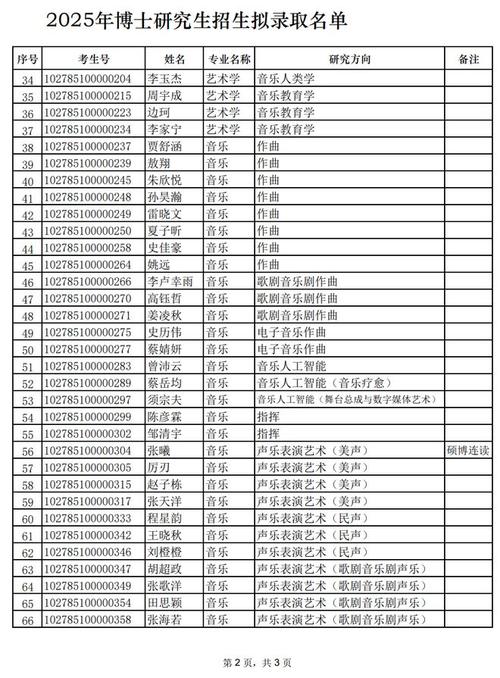 上海音乐学院专升本读几年？-第2张图片-泰美艺术培训