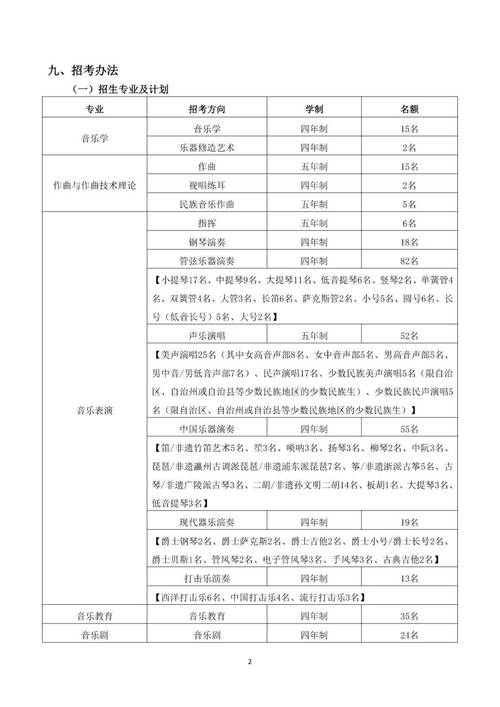 上海音乐学院专升本读几年？-第1张图片-泰美艺术培训