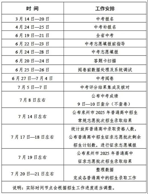 2025艺考志愿填报怎么填才稳妥？-第1张图片-泰美艺术培训