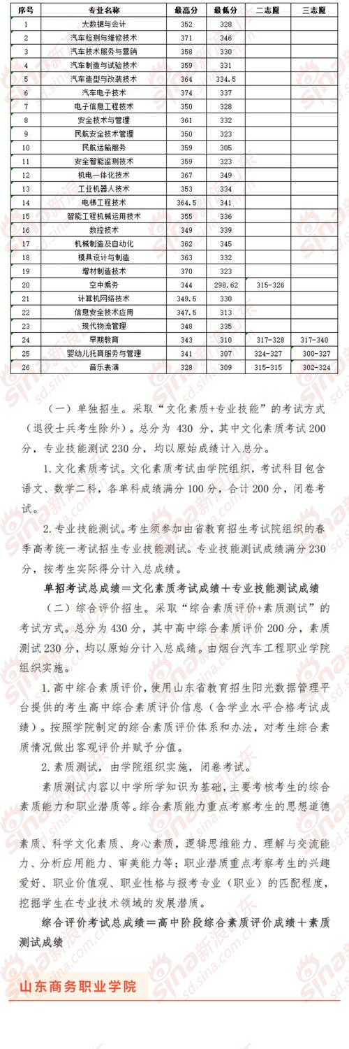 山东2025年艺考专科何时报名？-第1张图片-泰美艺术培训