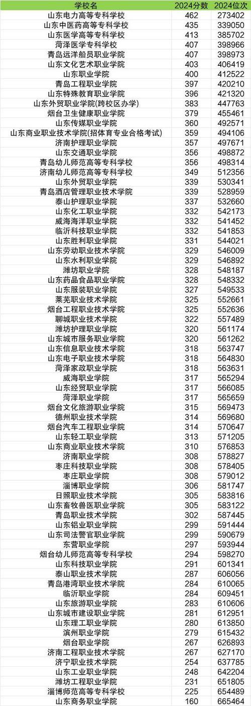 山东2025年艺考专科何时报名？-第3张图片-泰美艺术培训