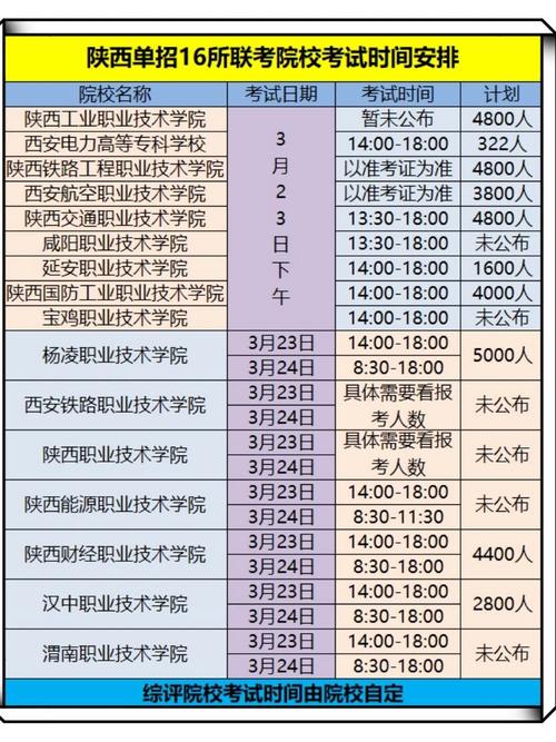 陕西单招15校联考时间何时公布？-第2张图片-泰美艺术培训