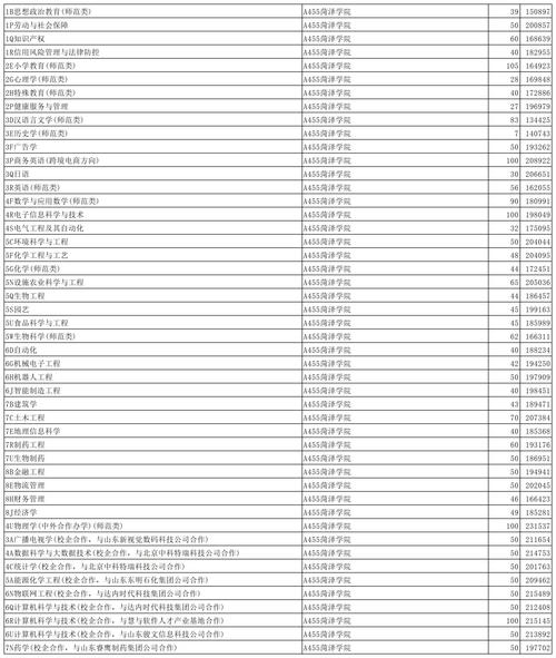菏泽学院舞蹈体育分数线多少？-第2张图片-泰美艺术培训