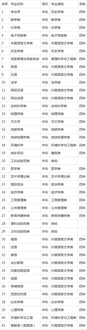 北京哪些大学有音乐专业-第1张图片-泰美艺术培训