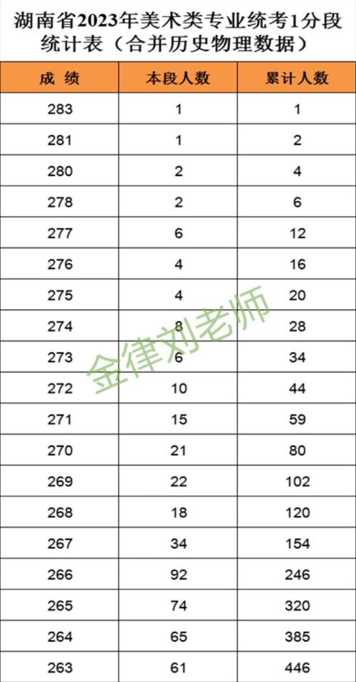 湖南美术联考总分是多少？-第1张图片-泰美艺术培训
