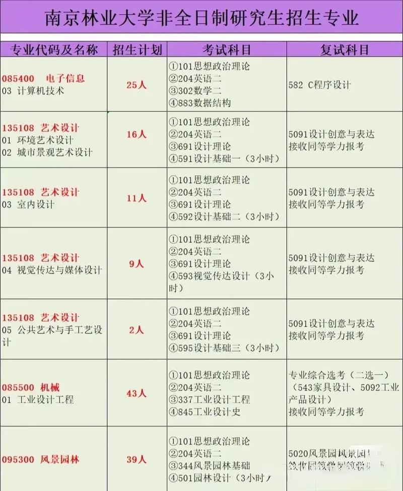 南京音乐中学 招生简章-第2张图片-泰美艺术培训