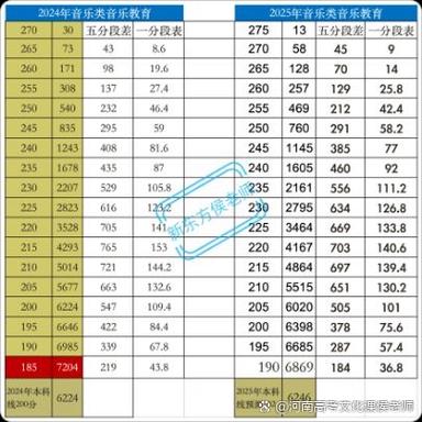 民乐2025艺考人数为何激增？-第1张图片-泰美艺术培训
