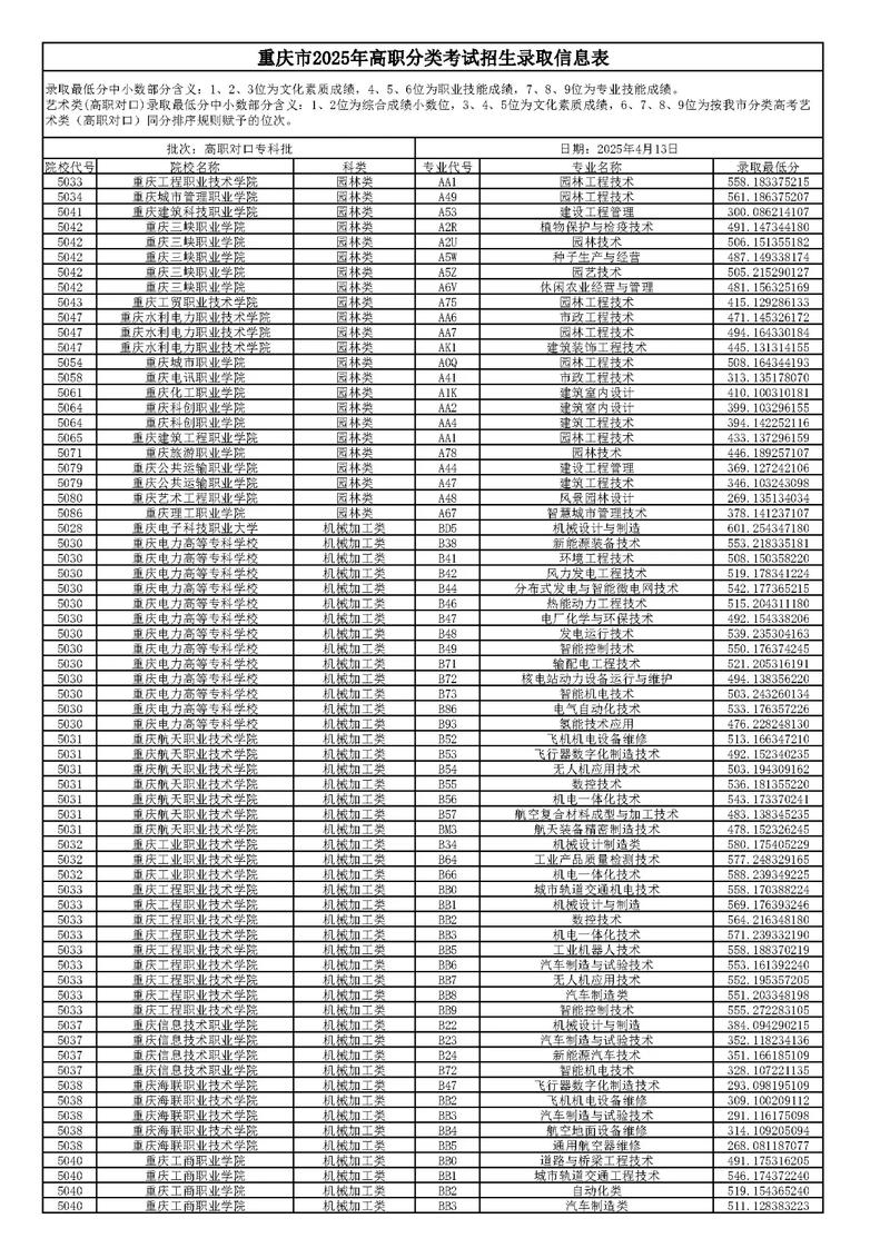 重庆艺考本科线2025会涨还是降？-第2张图片-泰美艺术培训