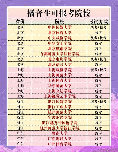 艺考360分能上211-第1张图片-泰美艺术培训