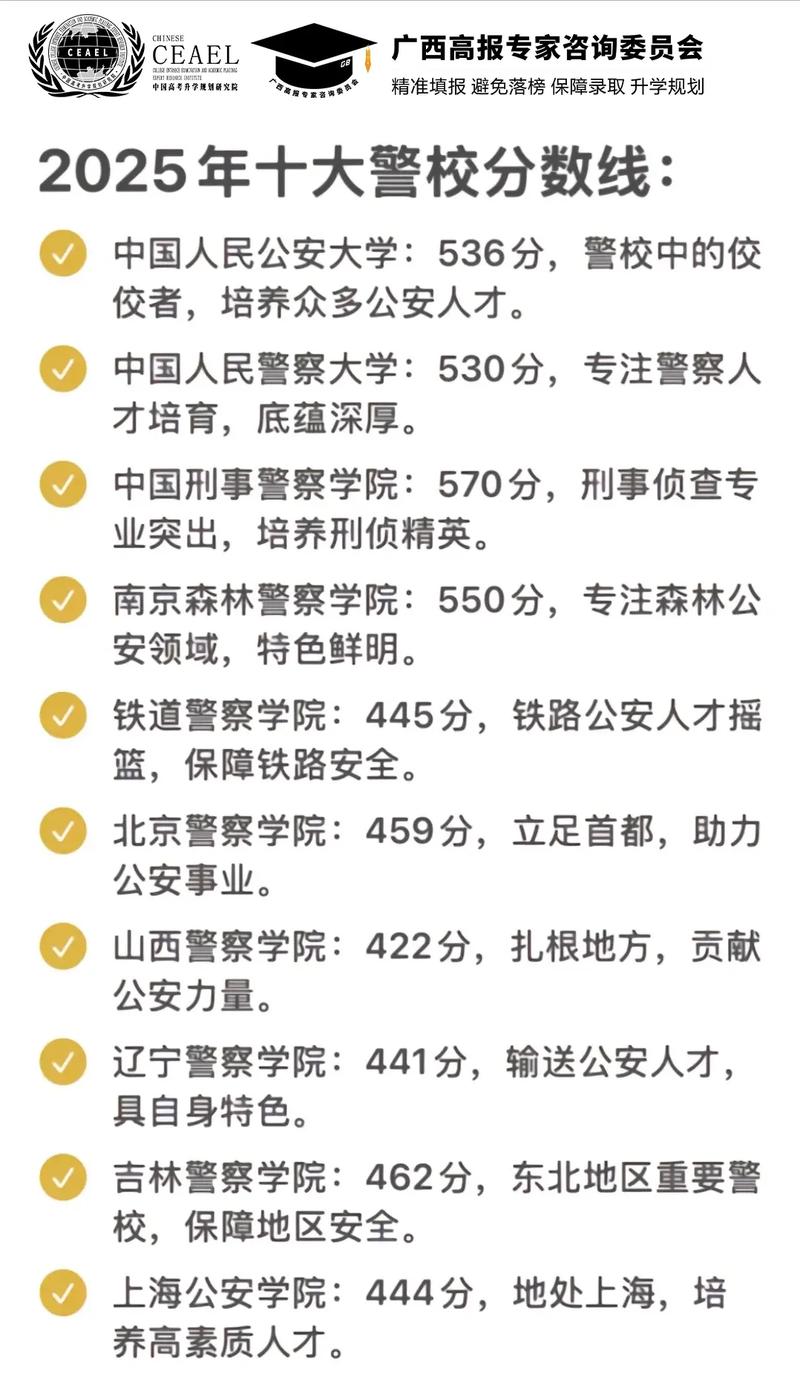 2025公安联考分数线-第3张图片-泰美艺术培训
