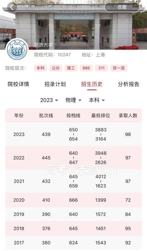 同济大学美术录取分数线是多少？-第1张图片-泰美艺术培训