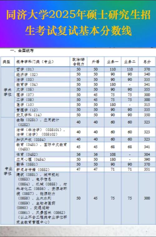 同济大学美术录取分数线是多少？-第2张图片-泰美艺术培训