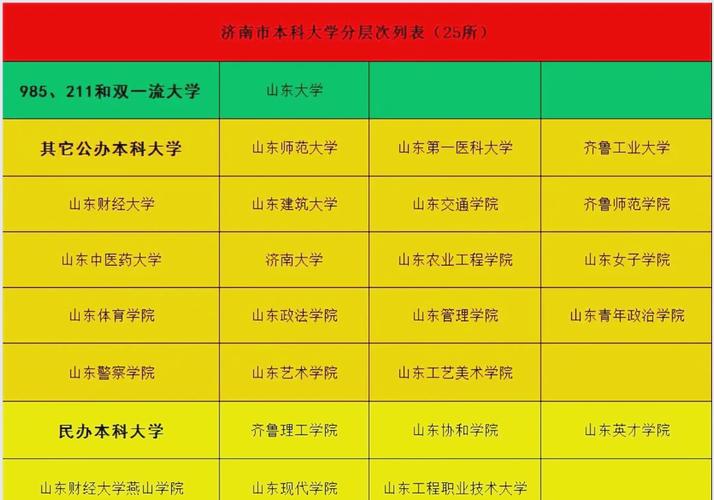 济南大学音乐学专业排名如何？-第3张图片-泰美艺术培训