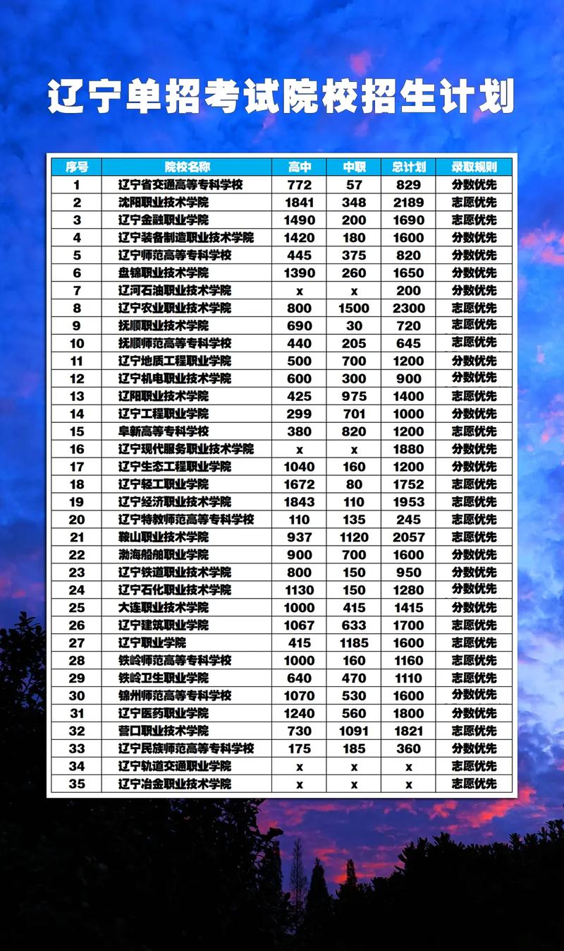 2025辽宁艺考人数为何增减？-第1张图片-泰美艺术培训