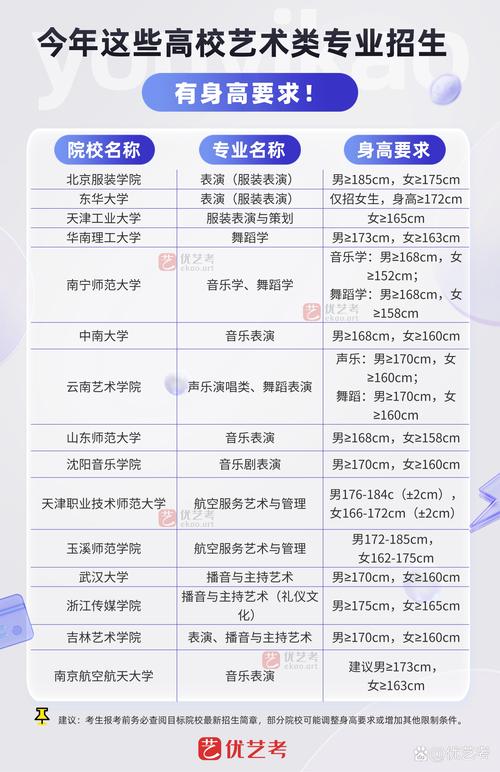 美术艺考报名专业有哪些可选方向？-第2张图片-泰美艺术培训