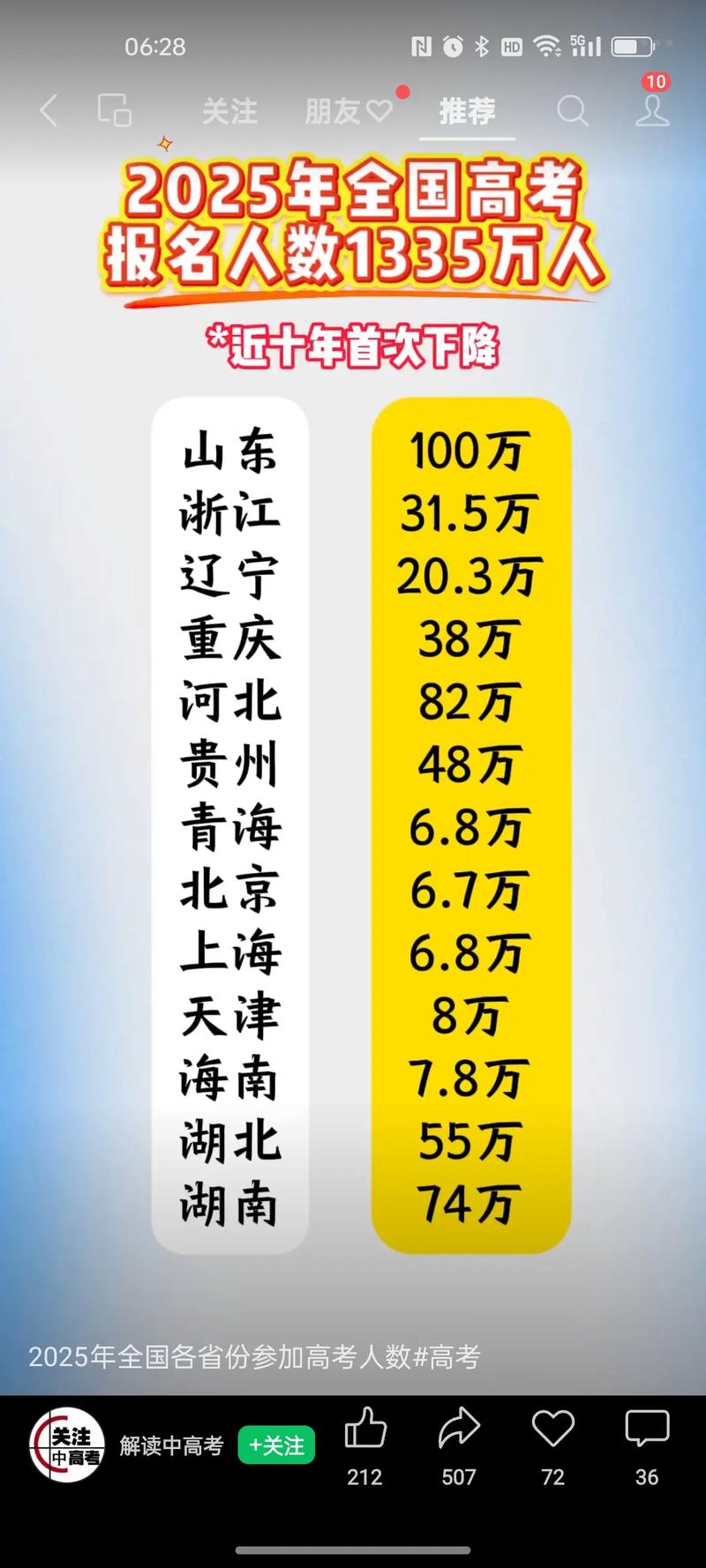 2025北京艺考总人数是多少？-第1张图片-泰美艺术培训
