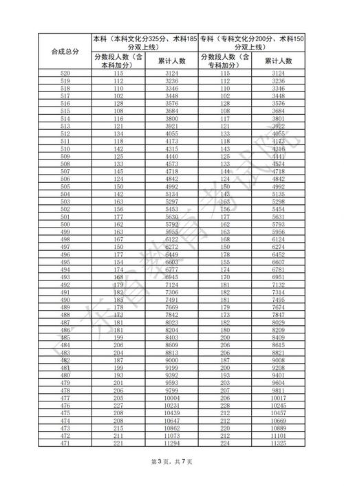 2025美术艺考总分是多少？-第1张图片-泰美艺术培训