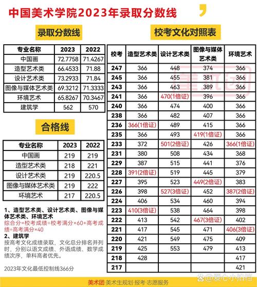 中国美术学院专业分数线-第1张图片-泰美艺术培训