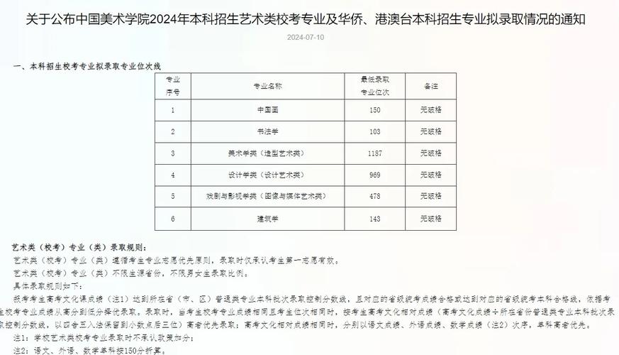 中国美术学院专业分数线-第2张图片-泰美艺术培训