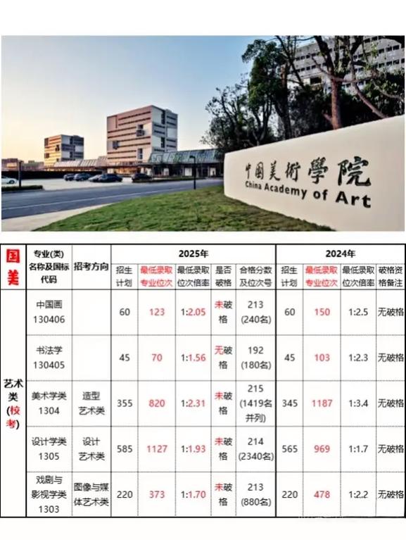 中国美术学院专业分数线-第3张图片-泰美艺术培训