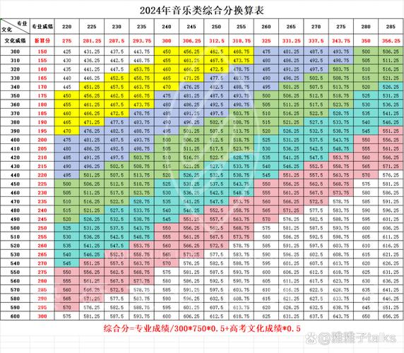 艺考744.5分是怎么考出来的？-第1张图片-泰美艺术培训