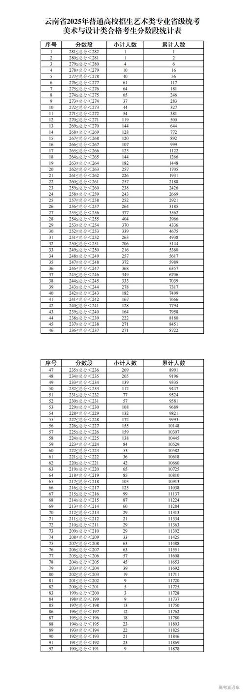 2025年美术艺考人数为何变化？-第2张图片-泰美艺术培训