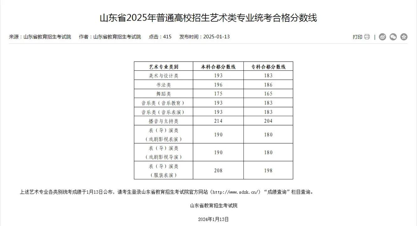 2025山东艺考统考政策有哪些新变化？-第1张图片-泰美艺术培训