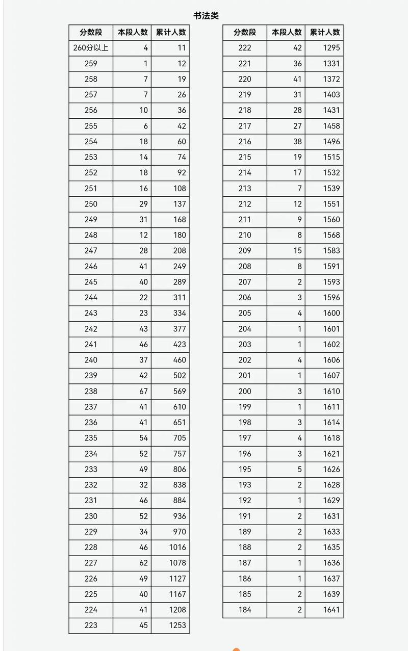 2025书法艺考人数为何激增？-第1张图片-泰美艺术培训