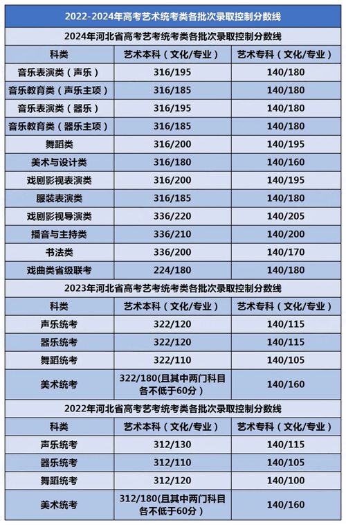 2025书法艺考人数为何激增？-第2张图片-泰美艺术培训