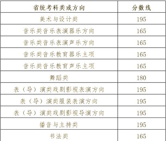 浙江舞蹈统考具体时间定了吗？-第1张图片-泰美艺术培训