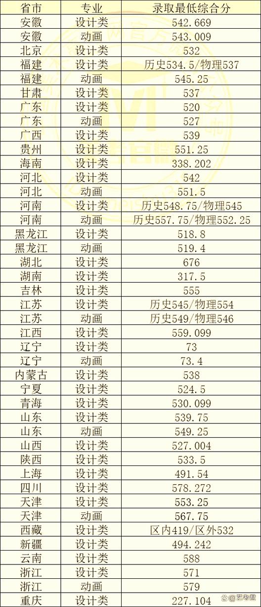 天津工业大学美术分数线多少？-第1张图片-泰美艺术培训