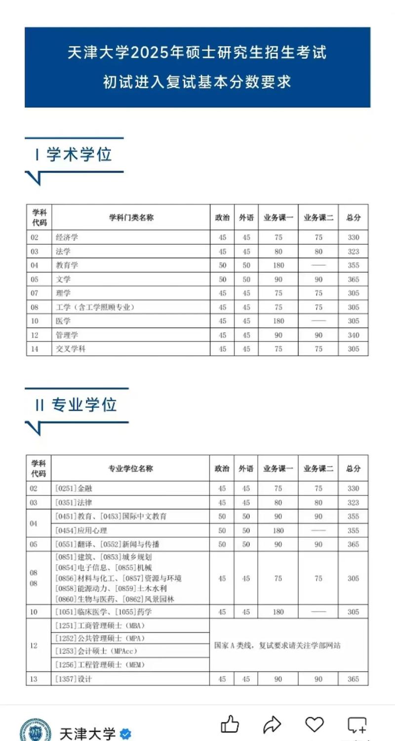 天津工业大学美术分数线多少？-第3张图片-泰美艺术培训