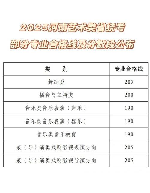 2025河南艺考成绩何时公布？-第1张图片-泰美艺术培训