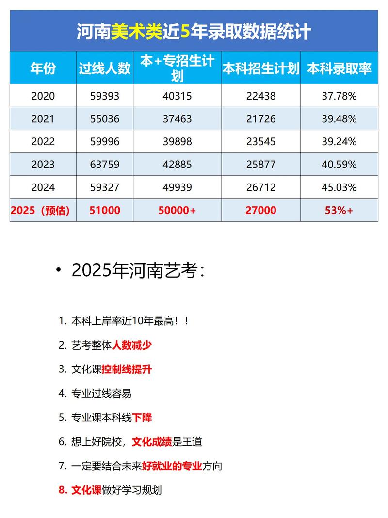 2025河南艺考成绩何时公布？-第2张图片-泰美艺术培训