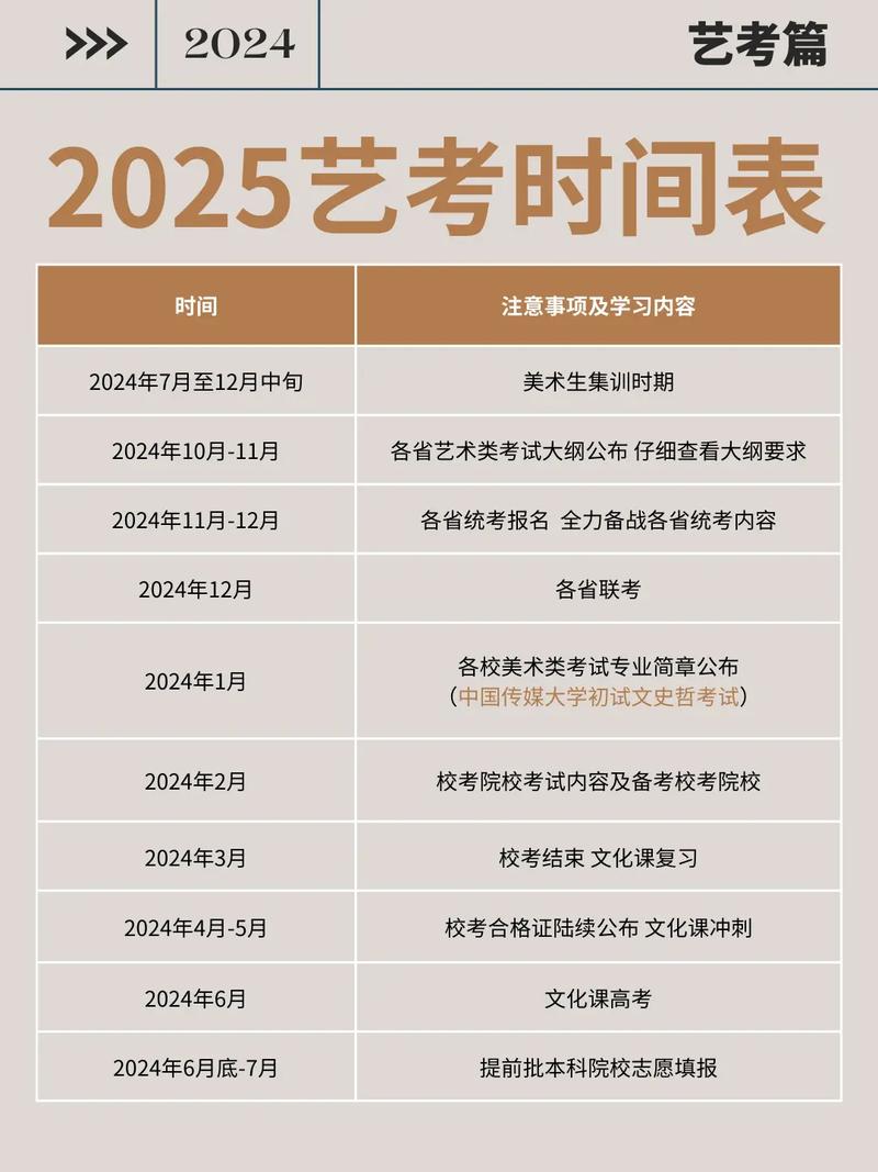 2025届艺考报名时间-第1张图片-泰美艺术培训