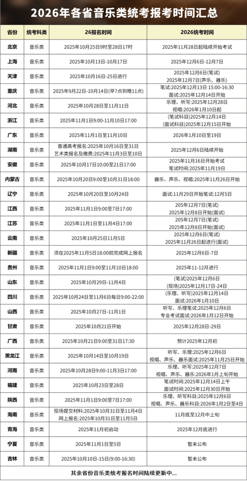 美术联考时间几时公布？各省安排一样吗？-第1张图片-泰美艺术培训