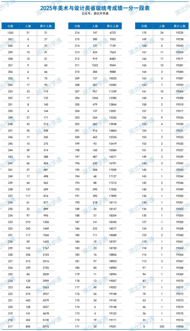 2025湖北艺考小联考何时开始？-第2张图片-泰美艺术培训