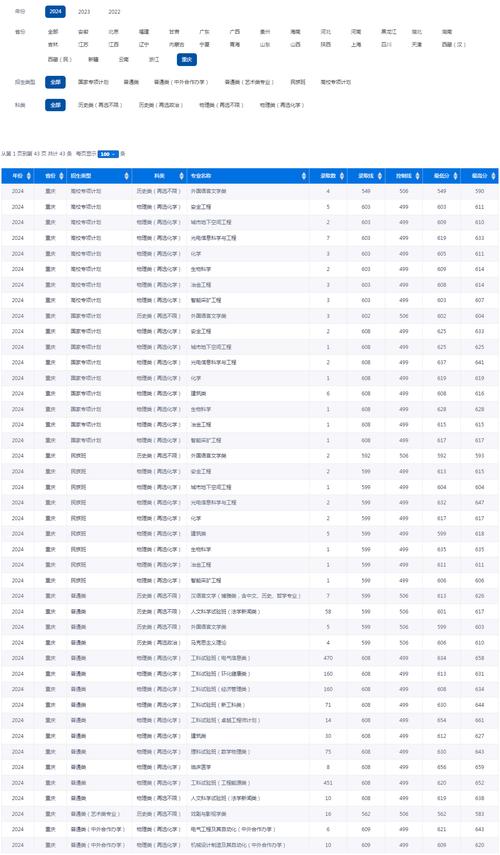 重庆大学美术录取分数线是多少？-第1张图片-泰美艺术培训
