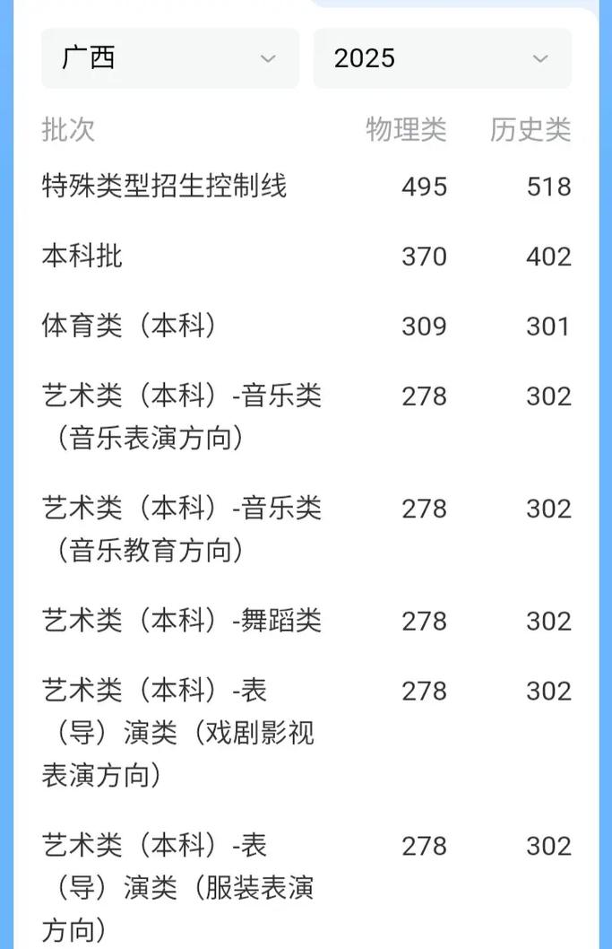 2025音乐高考分数段-第2张图片-泰美艺术培训