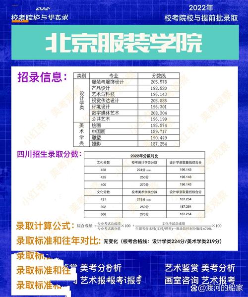 北京服装学院美术分数线多少？-第2张图片-泰美艺术培训