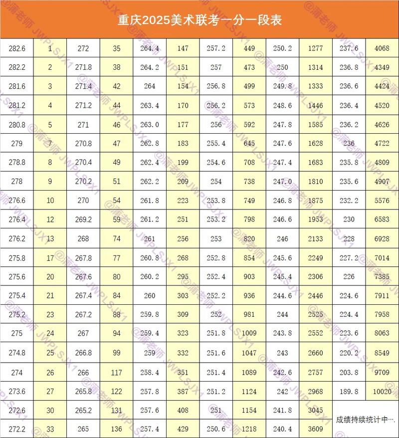 2025年美术一分一档分数线是多少？-第2张图片-泰美艺术培训