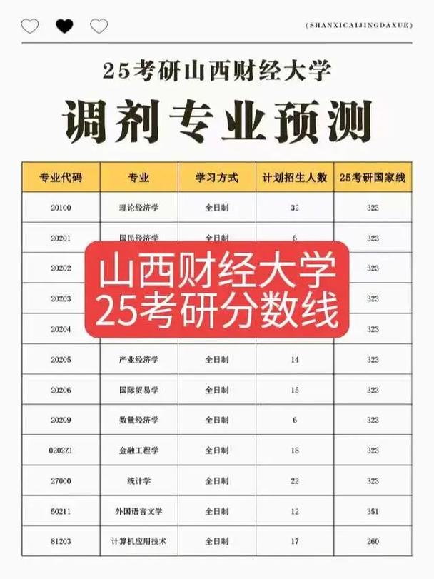 山西财经大学美术分数线多少？-第1张图片-泰美艺术培训