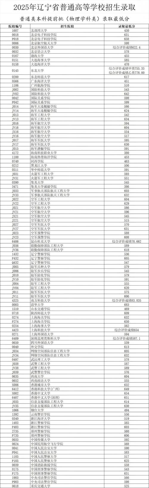 辽宁2025年艺考报名-第1张图片-泰美艺术培训