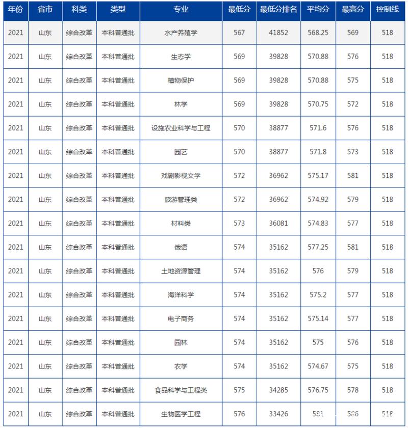 海南大学美术录取分数线是多少？-第2张图片-泰美艺术培训