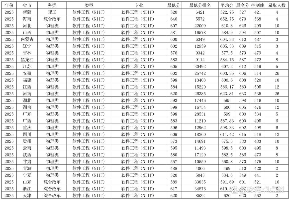 海南大学美术录取分数线是多少？-第3张图片-泰美艺术培训