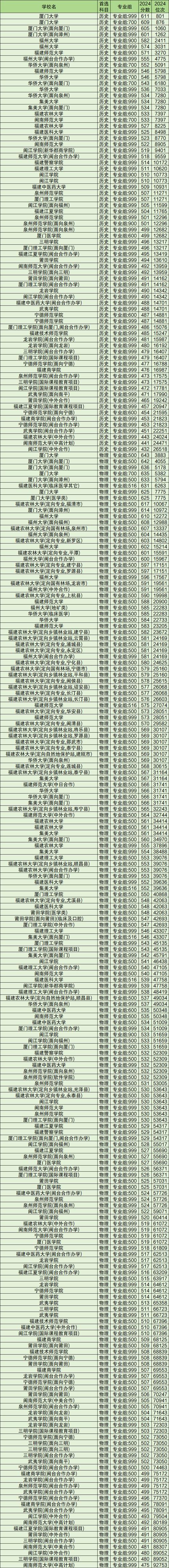 2025福建音乐省二本-第1张图片-泰美艺术培训