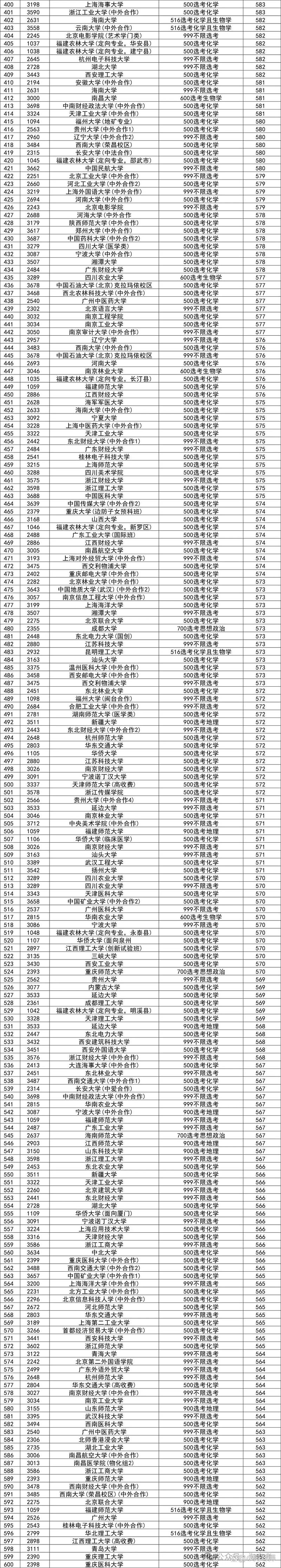 2025福建音乐省二本-第3张图片-泰美艺术培训