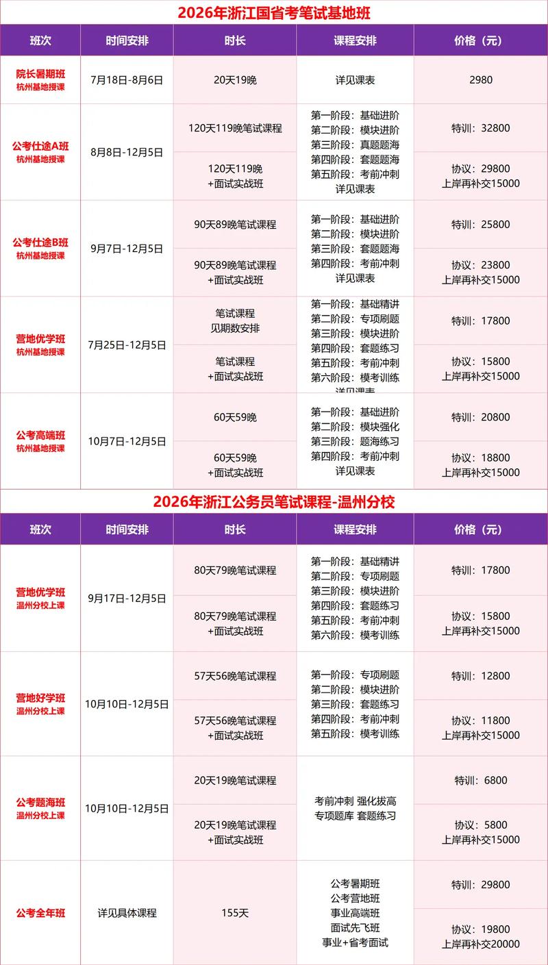 浙江省舞蹈专业统考时间-第2张图片-泰美艺术培训