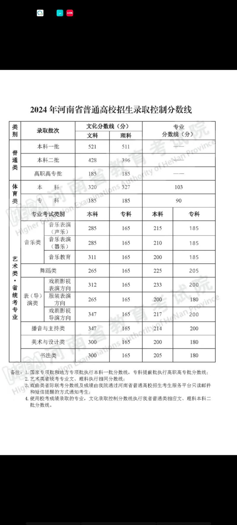 河南2025音乐艺考有何新变化？-第2张图片-泰美艺术培训